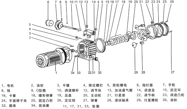 MB-機(jī)械無級(jí)變速機(jī)